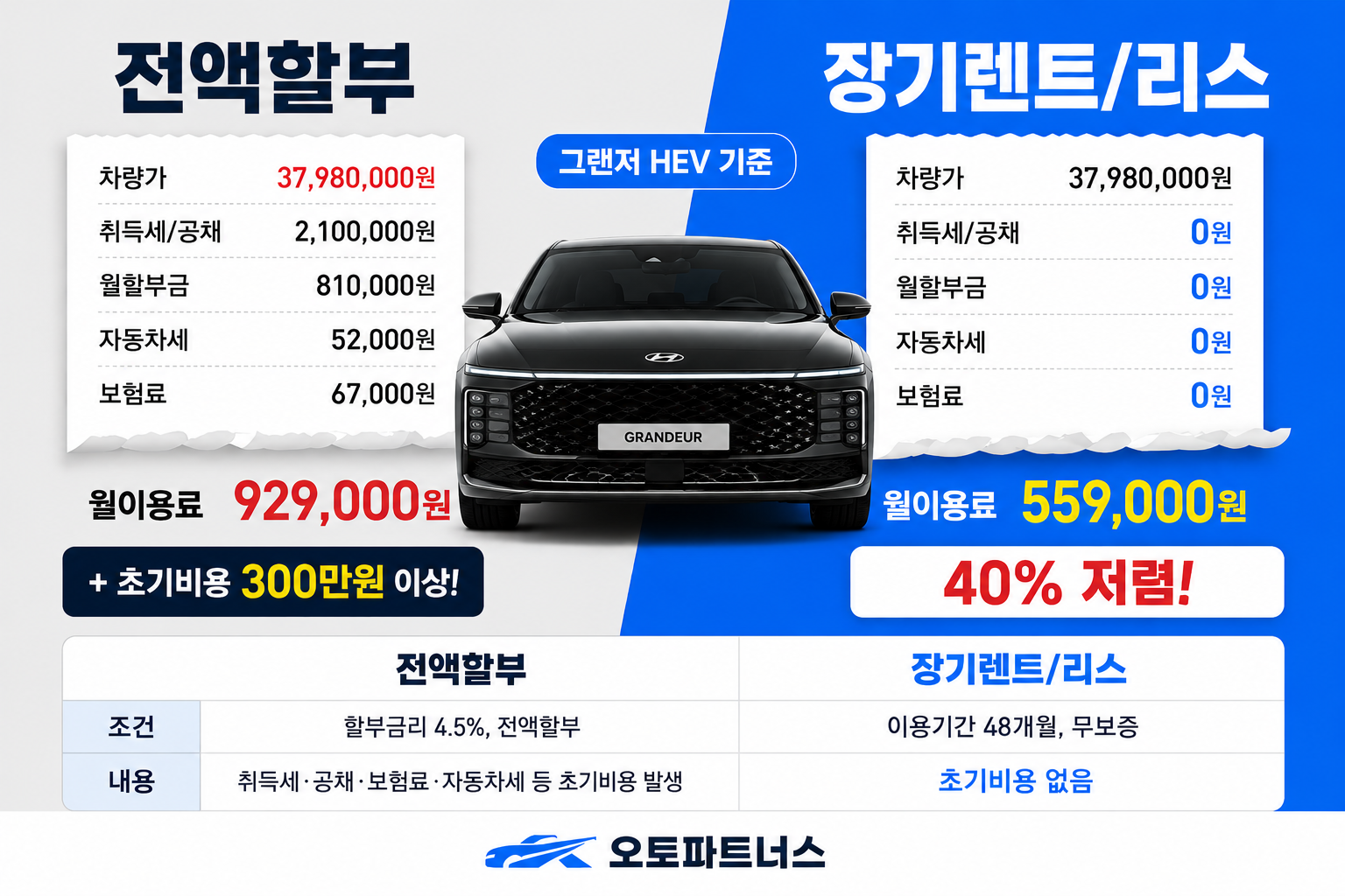 전액할부 vs 장기렌트리스 비교